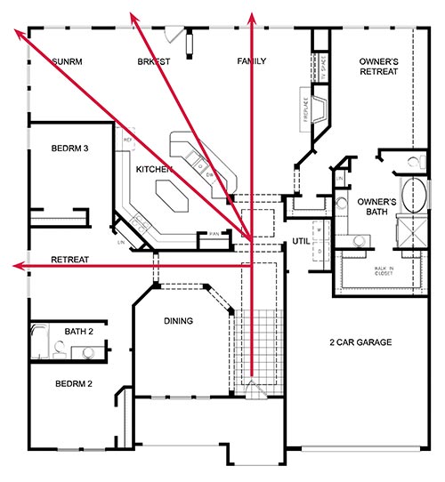 A David Weekley floor plan with sight lines marked from the entry to the retreat, sunroom, breakfast area and family room