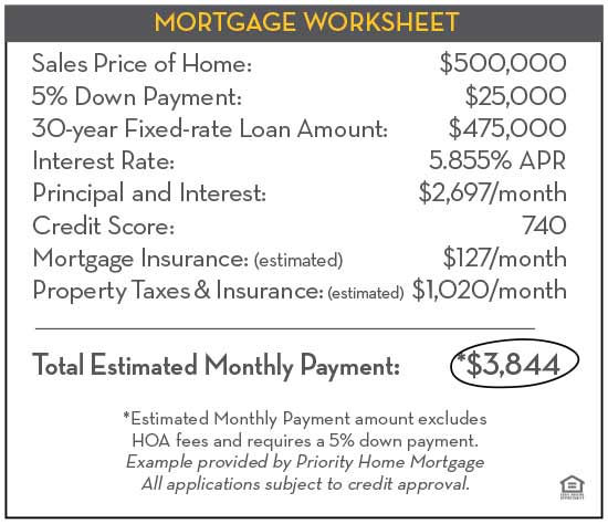 Mortgage Worksheet