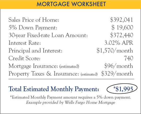 Mortgage Worksheet